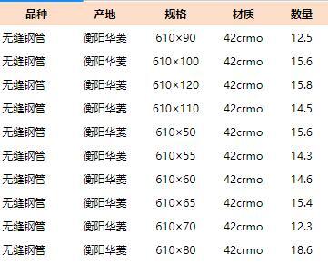 100*5精密鋼管_150*5精密管廠_100*5精密鋼管廠家