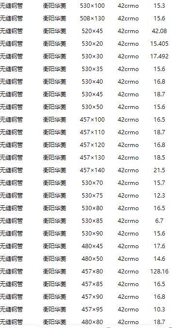 湖北256*18無(wú)縫鋼管249*10]價(jià)格_參數(shù) -廠家