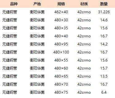 287*30無縫鋼管287*30價(jià)格_參數(shù) -廠家