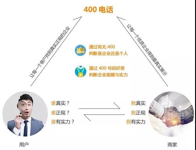 杭州400電話辦理