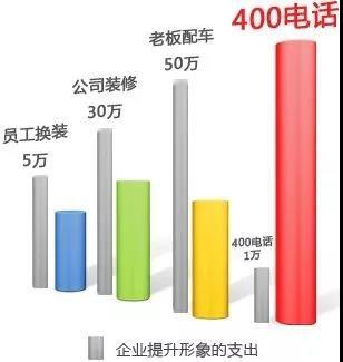 供應(yīng)武漢400電話辦理