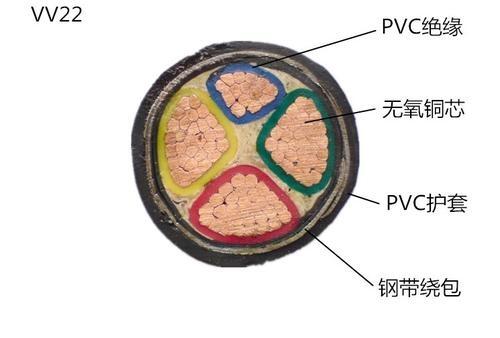 國(guó)標(biāo)純銅四芯鎧裝電力電纜VV/YJV-22