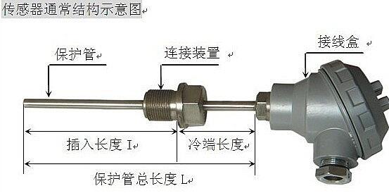 WSSF-481防腐雙金屬溫度計