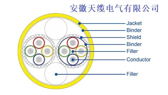 PIC以太網(wǎng)電纜/軍標(biāo)高速傳輸線纜/安徽天纜電氣有限公司供應(yīng)