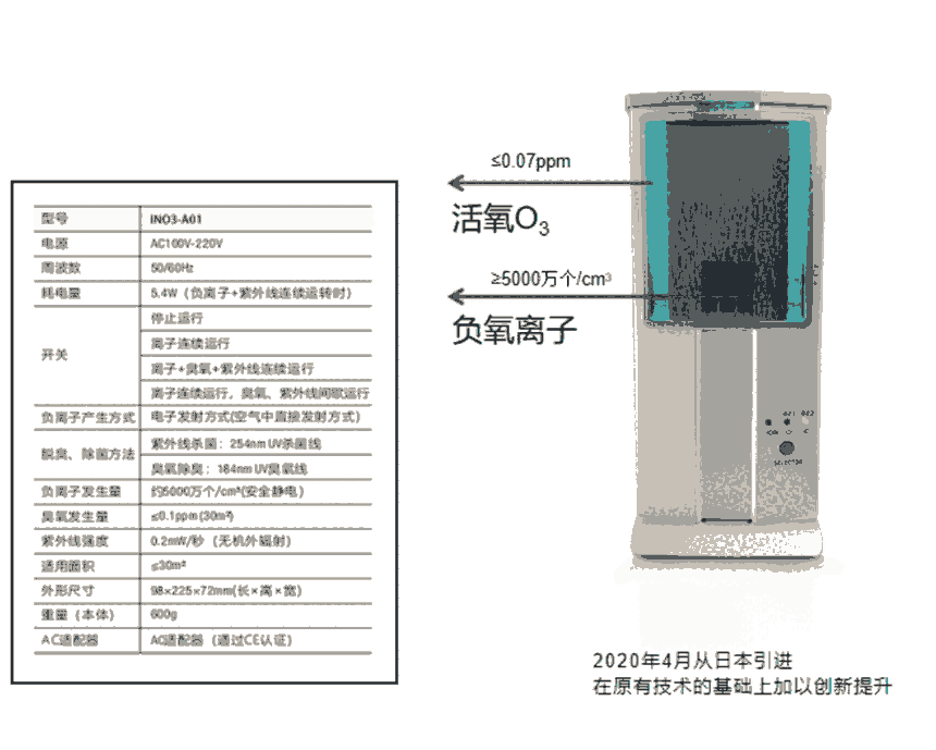 辦公室防疫用空氣消毒機