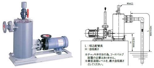 日本elepon SL系列，SLP系列SL，SLP自吸罐