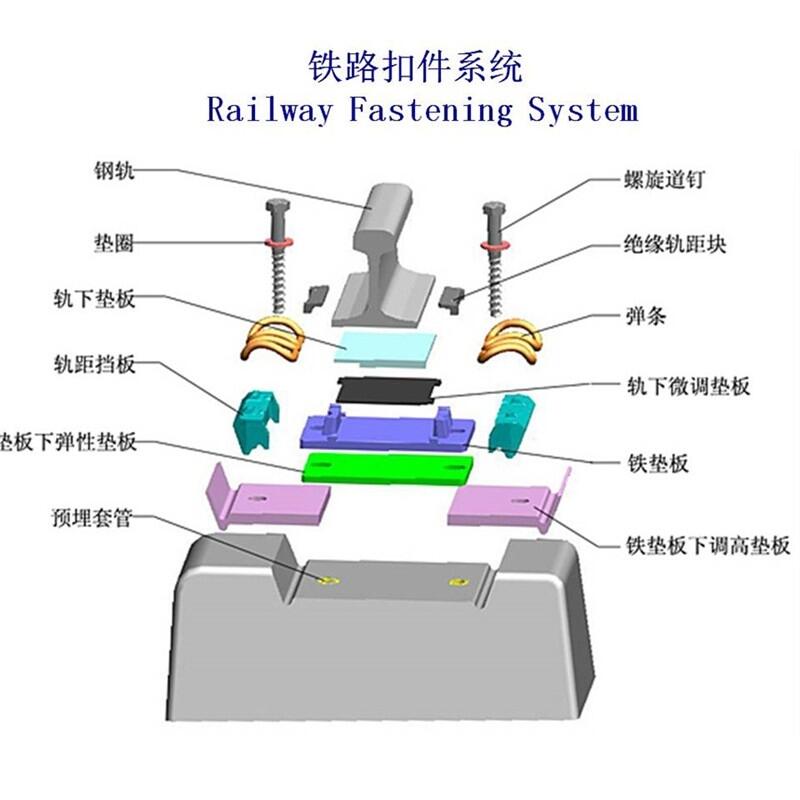 四川比利時(shí)聯(lián)接扣件廠家