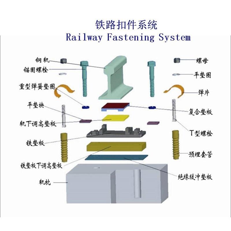 海南比利時雙孔壓板鋼軌扣件定制