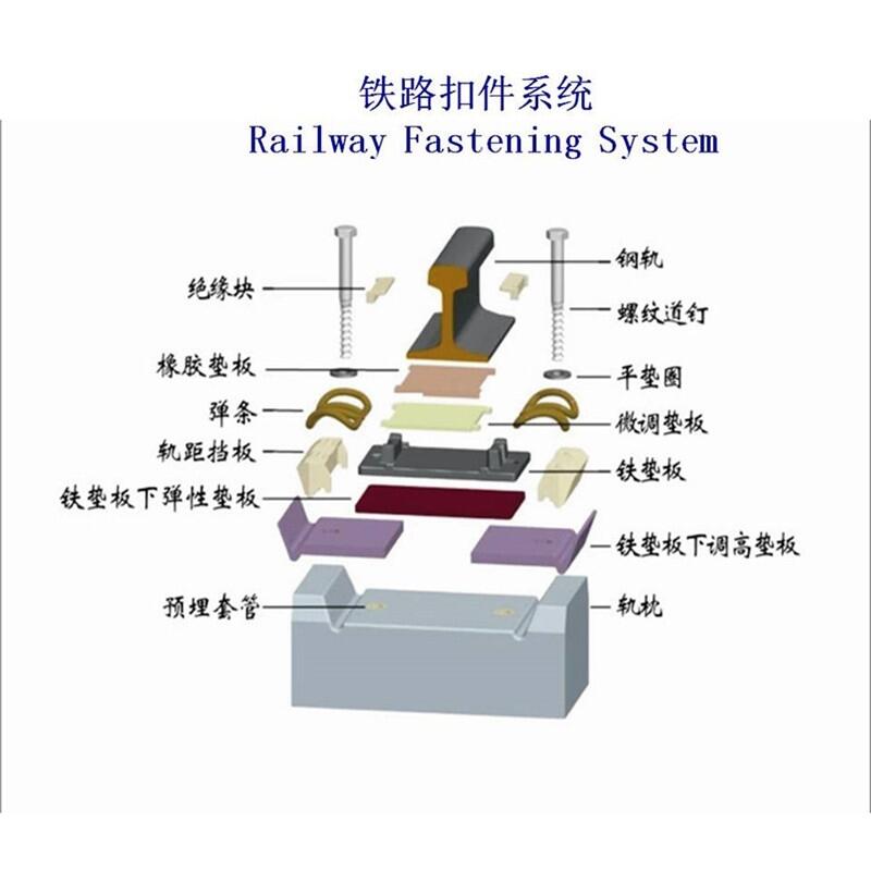 QU70軌道扣件制造工廠