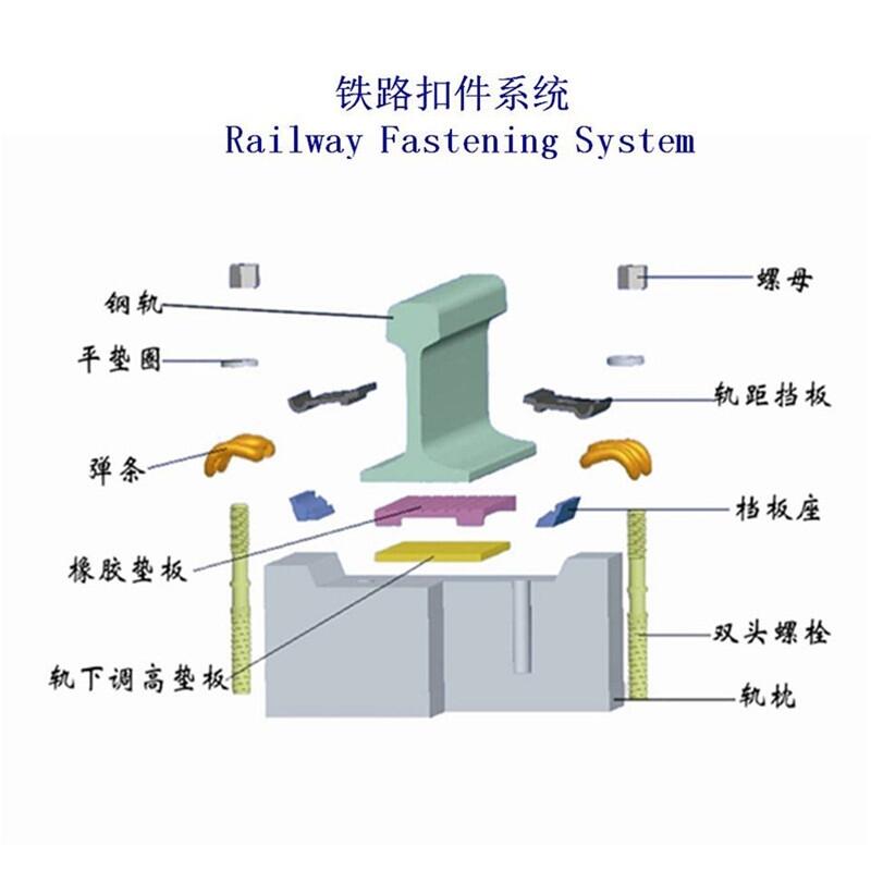 景德鎮(zhèn)煤炭堆場鋼軌聯(lián)接扣件生產(chǎn)工廠