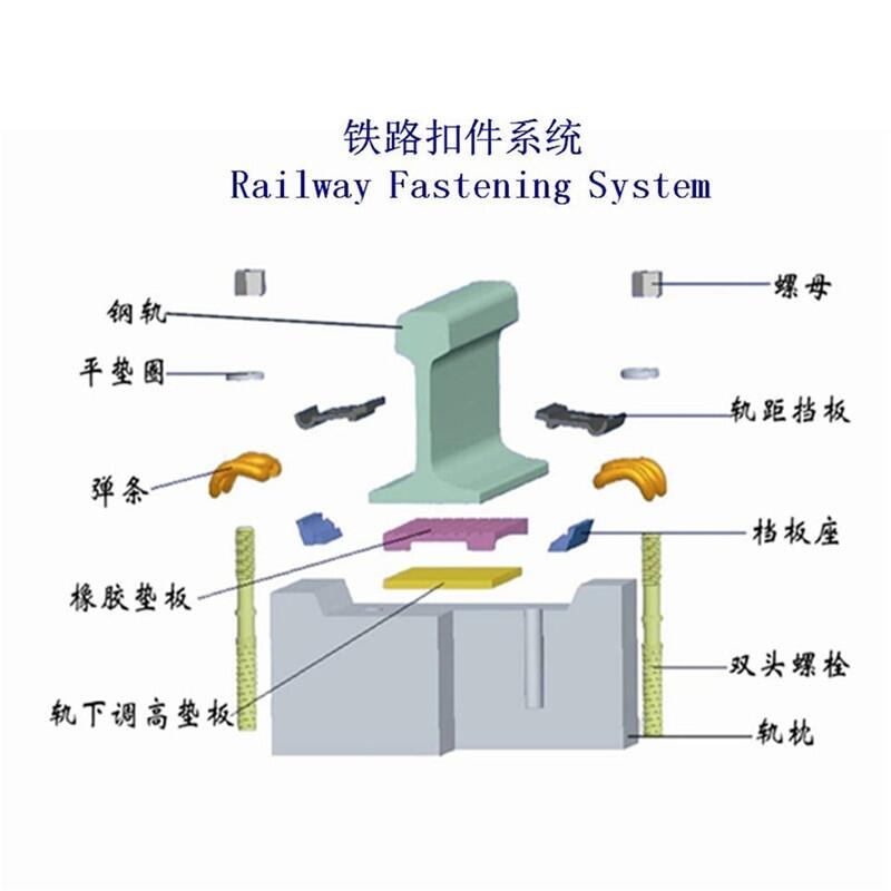 莆田38KG鋼軌聯(lián)接扣件生產(chǎn)工廠