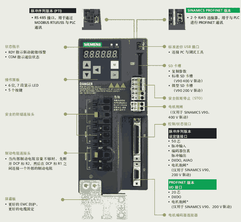 西門(mén)子POL8T1.49/STD Climatix 觸摸屏帶標(biāo)4