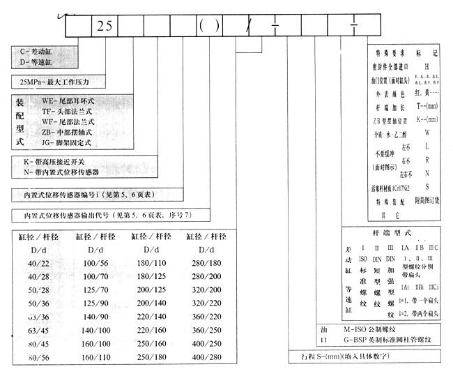 雅安C25WF40/28-320,高壓重載液壓油缸優(yōu)質產(chǎn)品