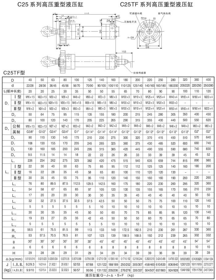 黃南C25JG40/28-480,高壓重載液壓油缸現(xiàn)貨供應(yīng)