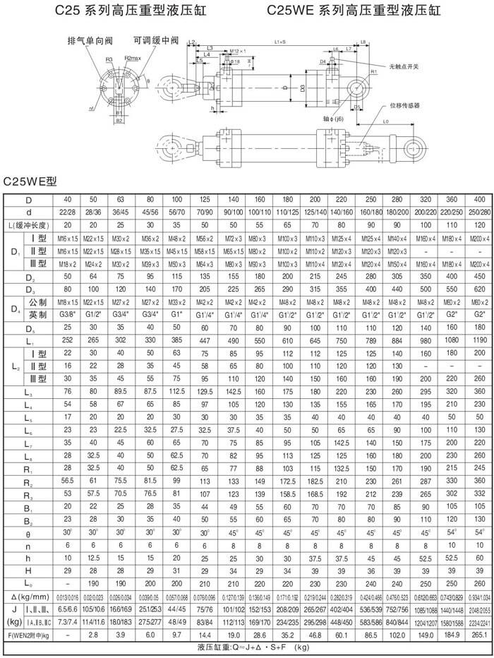 麗江C25WF220/160-720,高壓重載液壓油缸廠家直銷