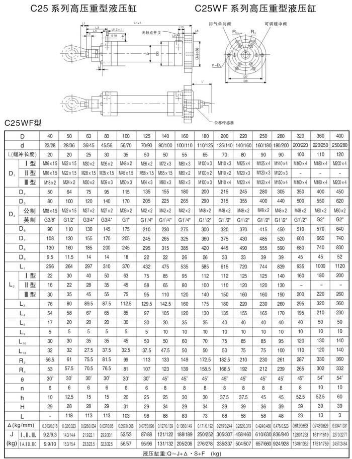 大連D25TF80/45-500,高壓重載液壓油缸優(yōu)質(zhì)產(chǎn)品