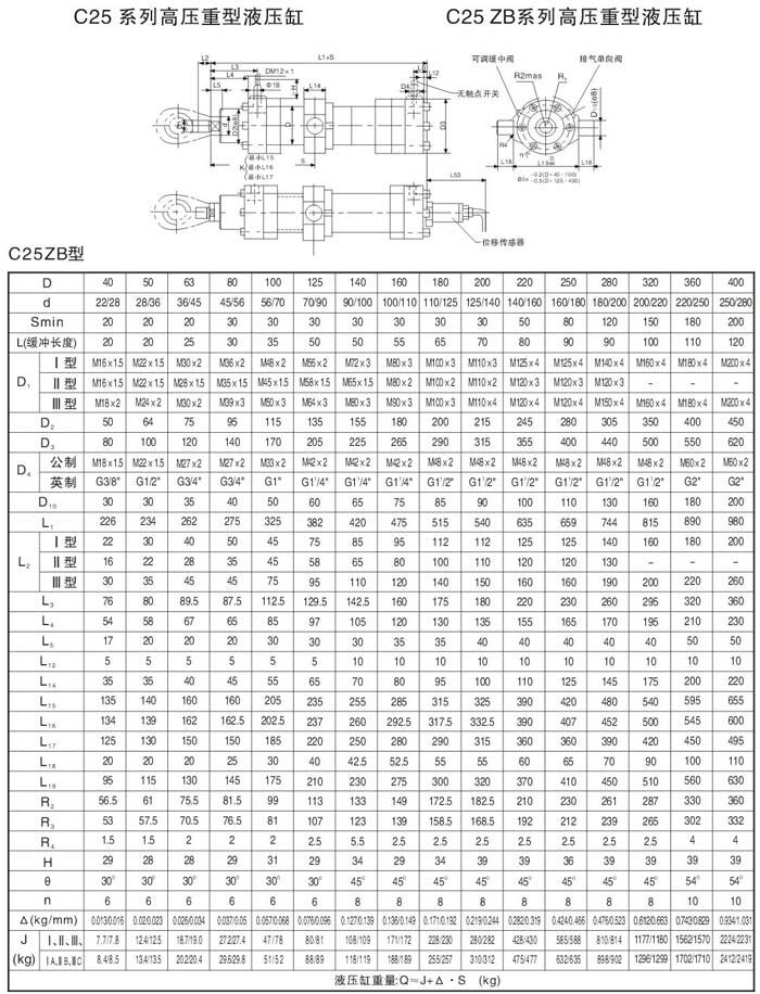 張家口D25WE80/55-140,高壓重載液壓油缸現(xiàn)貨供應(yīng)