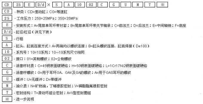 陽(yáng)泉D25WE160/100-500,高壓重載液壓油缸廠家直銷(xiāo)