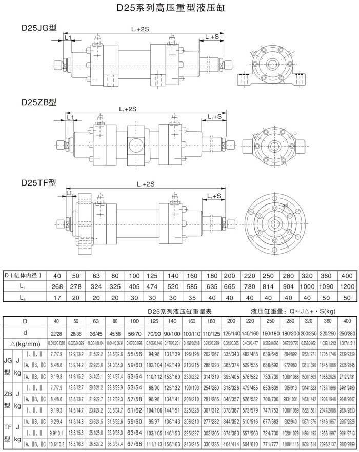 臨滄C25WF250/180-635,高壓重載液壓油缸現(xiàn)貨供應(yīng)