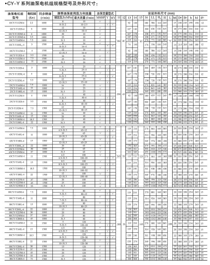 哈爾濱10PCY-Y132S-4-5.5KW,油泵電機(jī)組現(xiàn)貨供應(yīng)