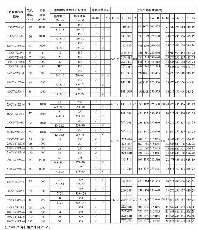 信陽40MCY-Y160L-6-11KW,油泵電機(jī)組現(xiàn)貨供應(yīng)