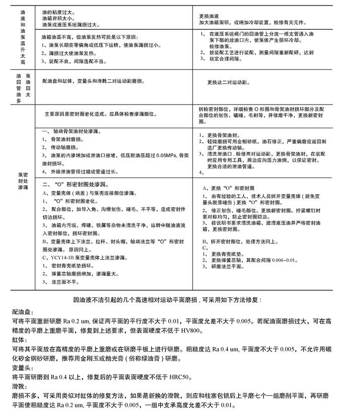 秦皇島80MCY-Y200L2-6-22KW,油泵電機組廠家直銷