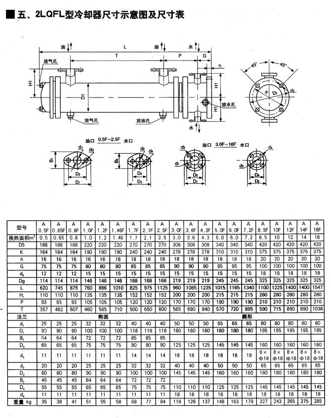 石家莊2LQF1L-10/19F,冷卻器現(xiàn)貨供應(yīng)