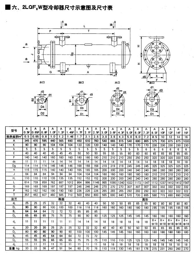 呂梁2LQF1W-10/100F,冷卻器現(xiàn)貨供應(yīng)