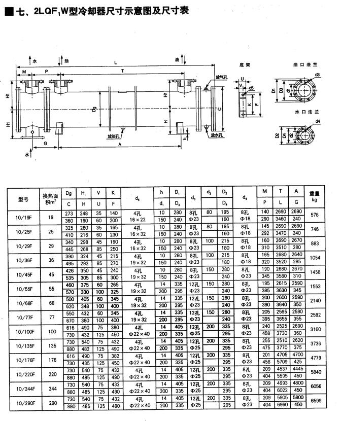 清遠GLL8-300,GLL7-180,臥式冷卻器廠家直銷