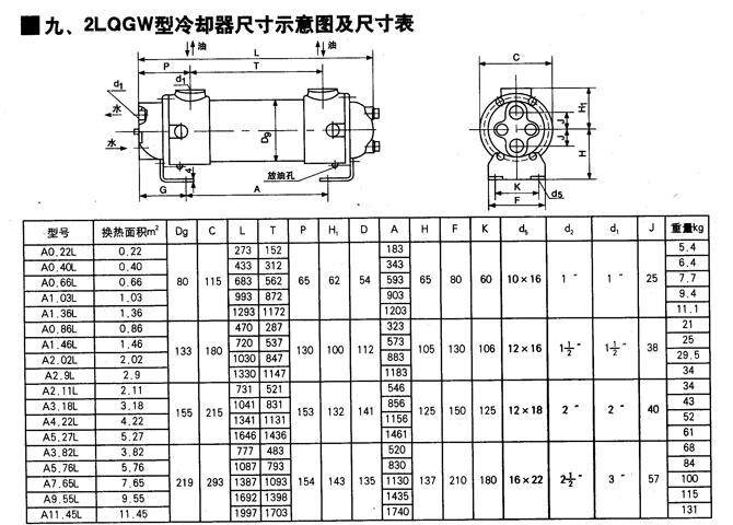 吐魯番SGLL5-45/1.0,雙聯(lián)油冷卻器現(xiàn)貨供應