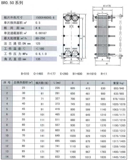 葫蘆島2LQF4W-A/14,冷卻器優(yōu)質產(chǎn)品