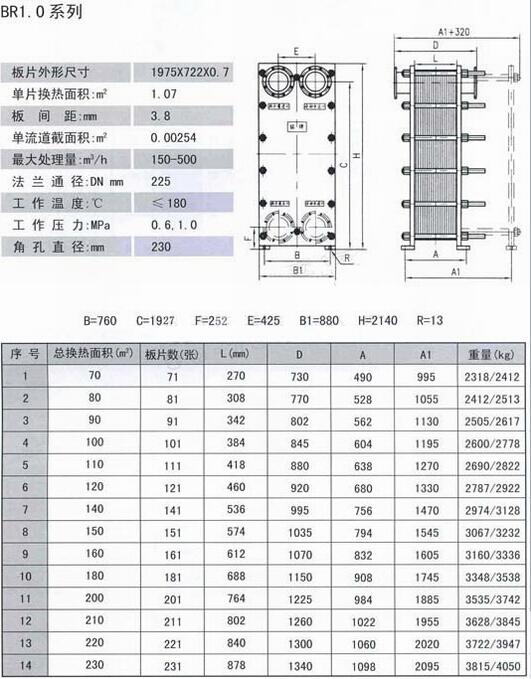 崇左GLC6-65,GLC6-70,冷卻器優(yōu)質(zhì)產(chǎn)品