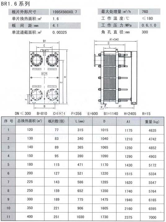 萊蕪BR0.05-0.75,冷卻器廠家直銷(xiāo)