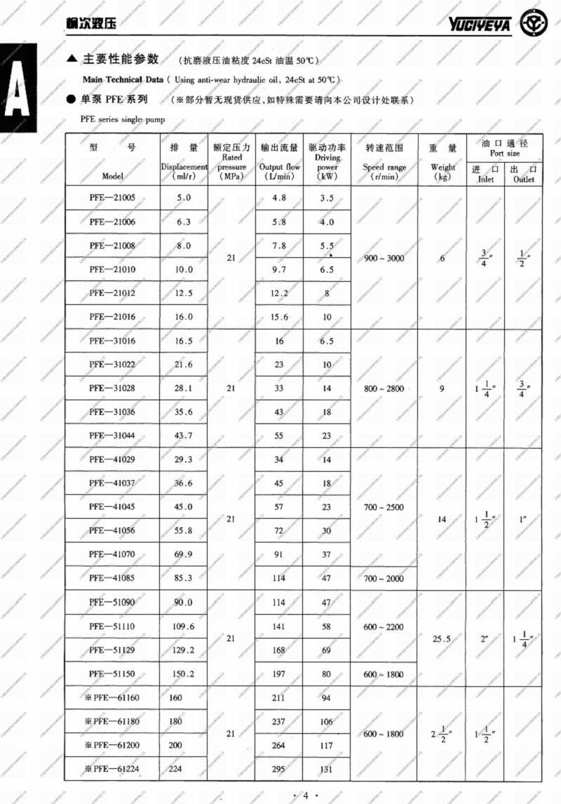 呂梁PFE-41085,柱銷式葉片泵現(xiàn)貨供應(yīng)