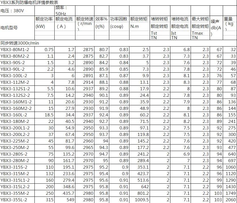 隨州YBX3-180L-8-11KW,防爆三相異步電機優(yōu)質(zhì)產(chǎn)品