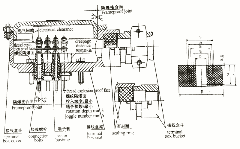 南陽(yáng)YQB-112M-2-4KW,油泵專用電機(jī)優(yōu)質(zhì)產(chǎn)品