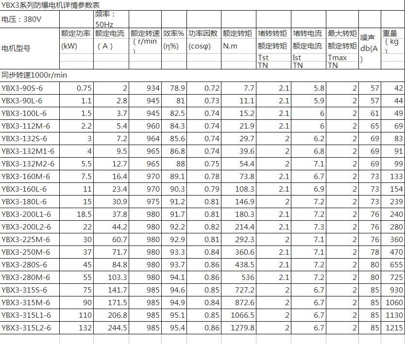 秦皇島YP2-90S-4-1.1KW,變頻電機現(xiàn)貨供應(yīng)