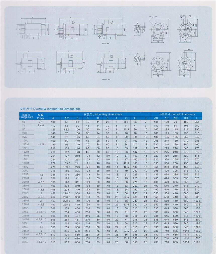 房山Y(jié)2VP-160M2-8-5.5KW,變頻電機(jī)廠家直銷