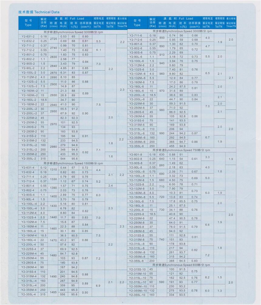 保山YVP200L-4-30KW,變頻電機廠家直銷