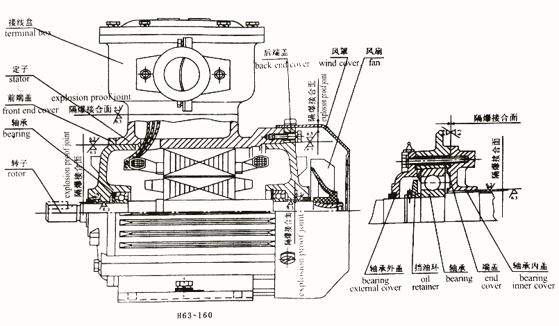 樂山Y(jié)B2-132M-8-3KW,防爆電機(jī)廠家直銷