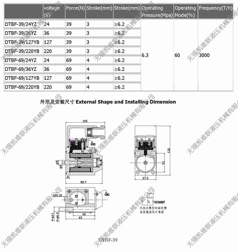 淮北DTBF-37/36BL,礦用隔爆型閥用電磁鐵,現(xiàn)貨供應(yīng)