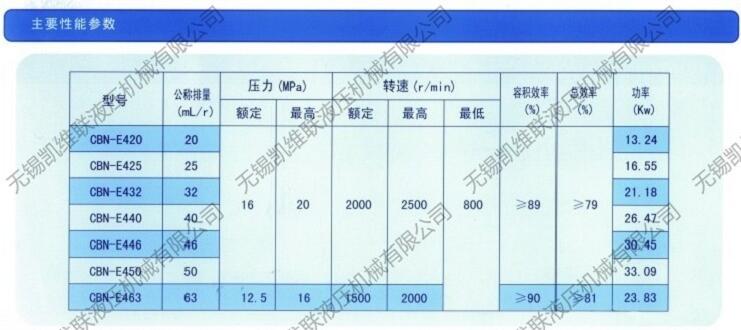 朔州CBK1025-A1FR,高壓齒輪泵,現貨供應