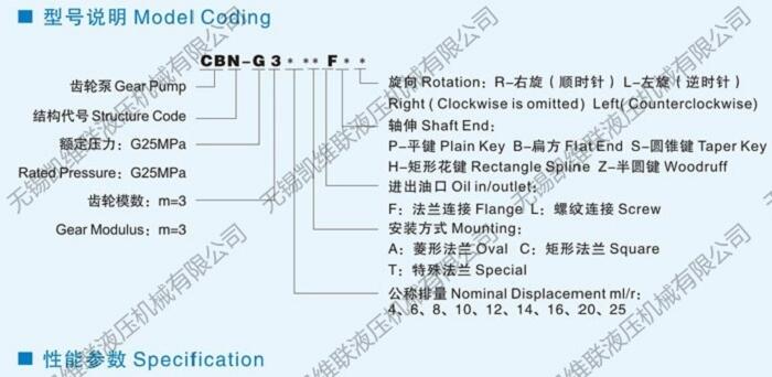 滁州CBK1012-A1TR,高壓齒輪泵,現(xiàn)貨供應(yīng)