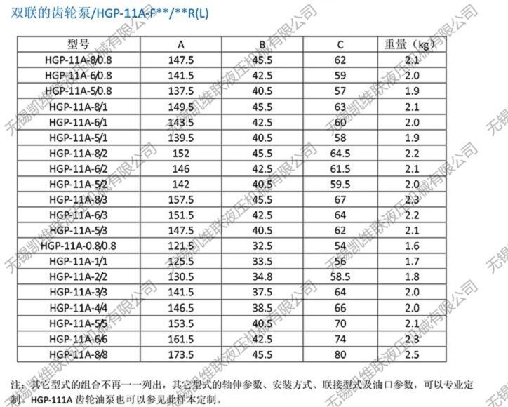 揭陽(yáng)CBS-E310,雙向復(fù)合齒輪泵,現(xiàn)貨供應(yīng)