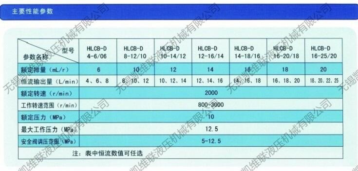 金華CBN-F540-RFPR,齒輪泵,現貨供應