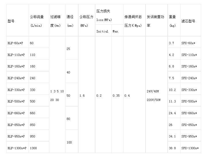 南平SRFB-100*20F,SRFB-100*30F,雙筒過濾器現(xiàn)貨供應(yīng)