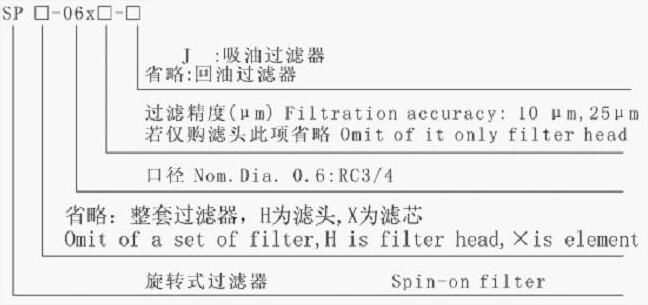 七臺(tái)河DF.BH-H30*5C,疊加式過(guò)濾器優(yōu)質(zhì)產(chǎn)品