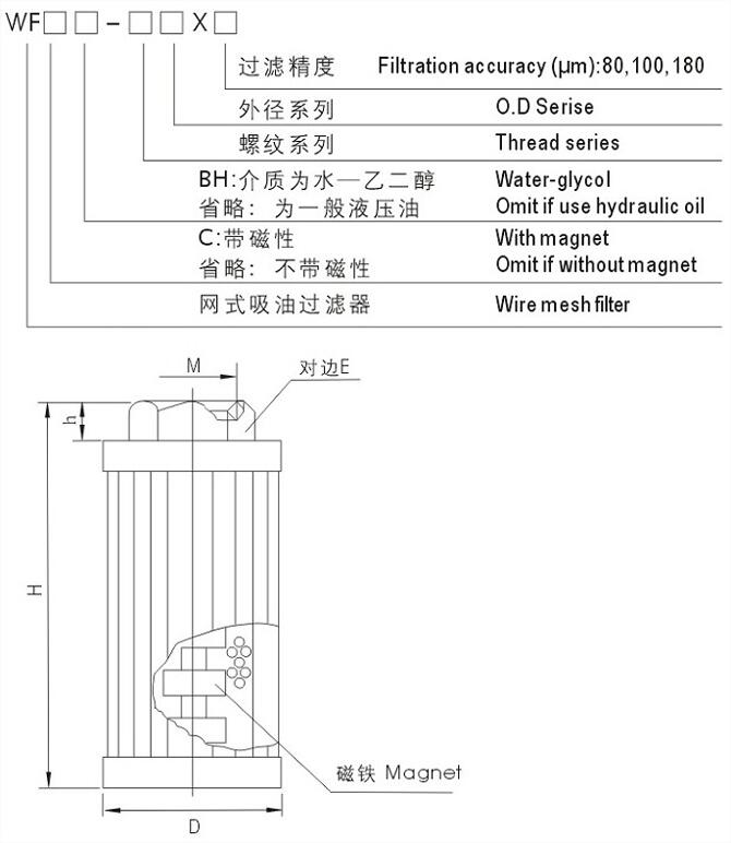 平頂山SRLF-240*10P,SRLF-240*20P,雙筒過濾器廠家直銷