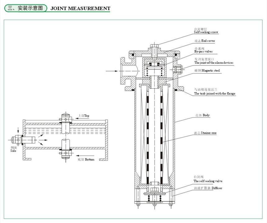 寶雞YN-100-I0-0.1mpa,壓力表廠家直銷(xiāo)