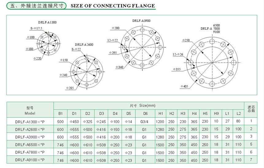 呂梁DRLF-A3900*30P,大流量回油過濾器優(yōu)質(zhì)產(chǎn)品